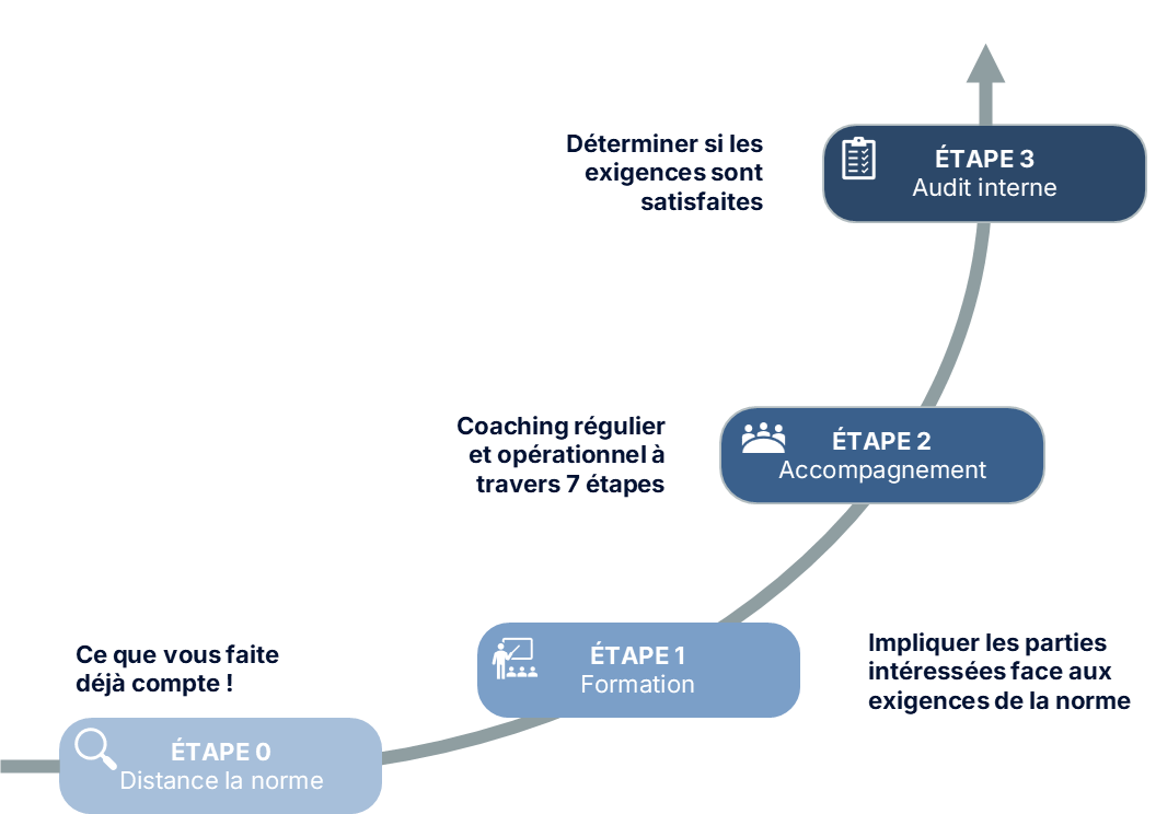 Notre accompagnement